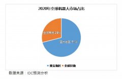 2019年政府公益性培训项目-智能制造类之机器人