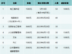 职业技能人才培训项目开班啦！